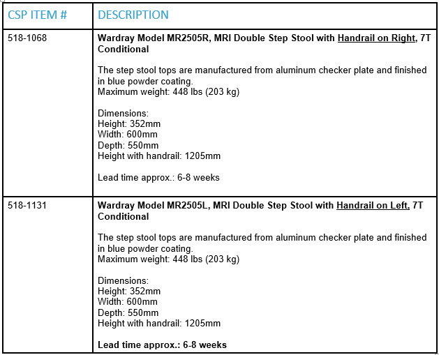 518-1068-itemtable.jpg 518-1068-itemtable.jpg