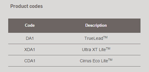 da1-product-codes.jpg