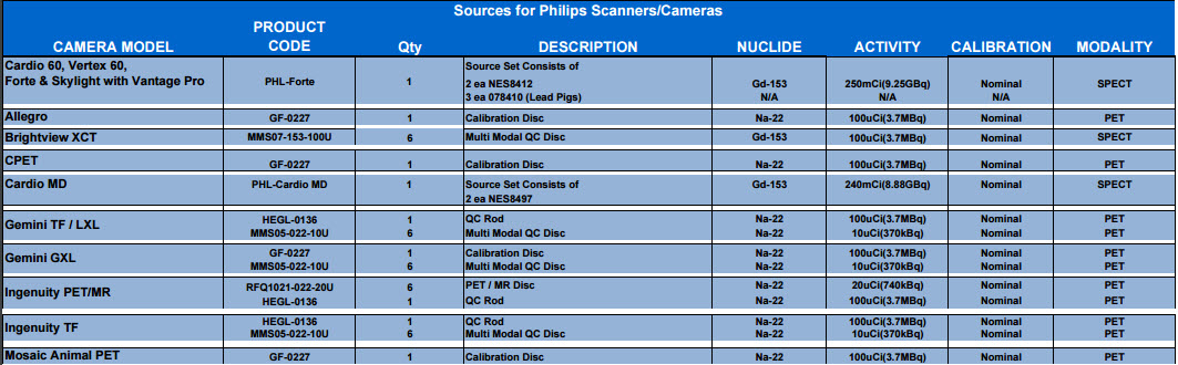 philips-sources-guide.jpg